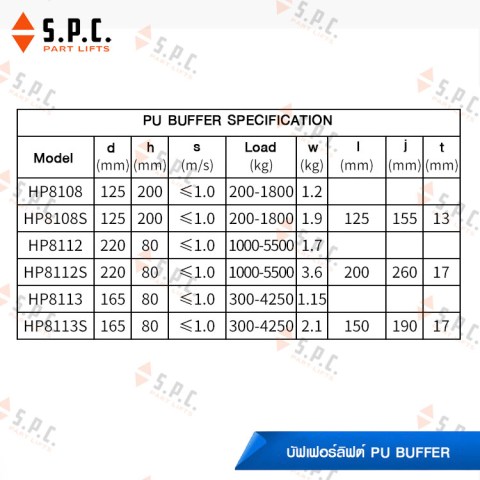 Pu-BufferHP8112-04